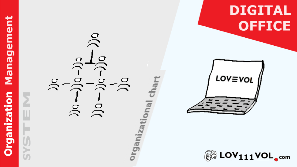 Organizational Structure LOV111VOL, organigram