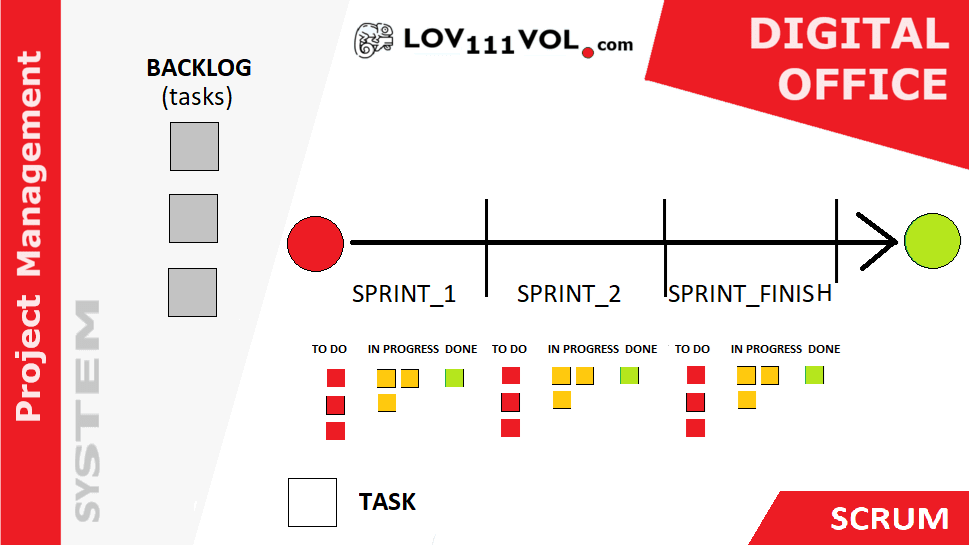 Scrum and Kanban Project Management System – LOV111VOL