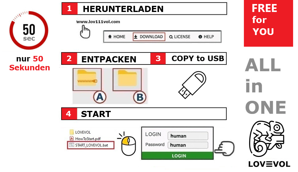 Schritt-für-Schritt-Anleitung zum Herunterladen und Starten des LOV111VOL digitalen Ordners